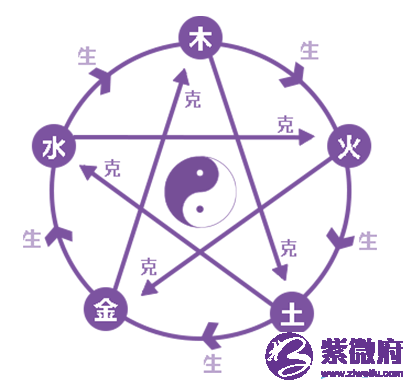 娶了老婆才发财的八字