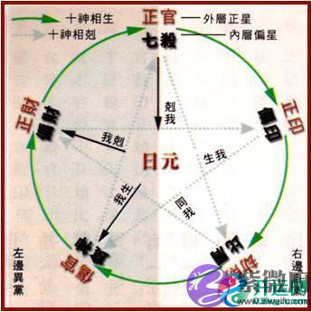 注定嫁给二婚男的生辰