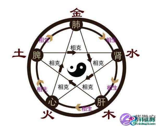 五行查询表 2020年6月25日出生是什麽命
