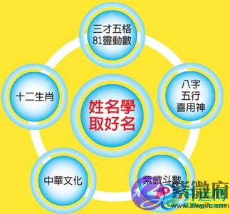 2020年6月18日宝宝八字起名提示