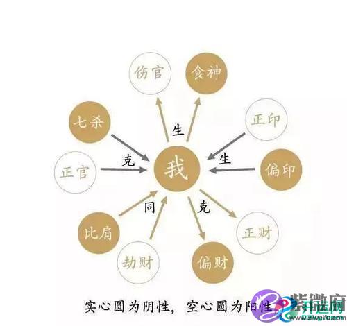 心绪烦闷时可以通过八字喜忌调节心绪