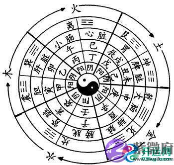 天干地支与阴阳五行的关系,天干地支时间对照表
