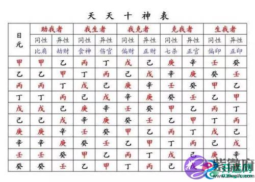 命理:十神是什麽意思,生辰十神暗示的心理信息（一）