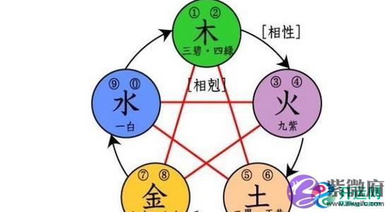 本命年犯太岁的说法，八字看本命年改运的办法