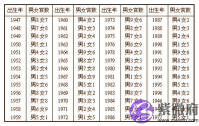 男人女人配婚指数值八字自纠自查表