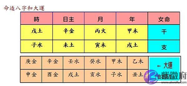 八字命理解析哪些女人可以旺夫
