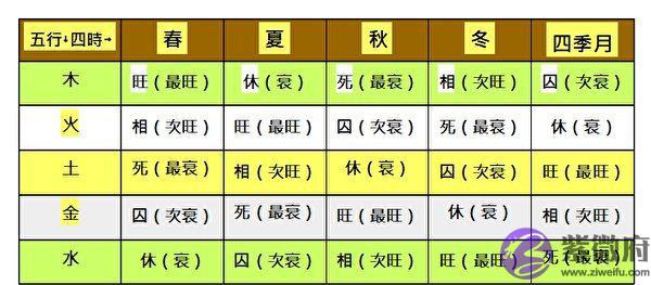 八字命理解析哪些女人可以旺夫