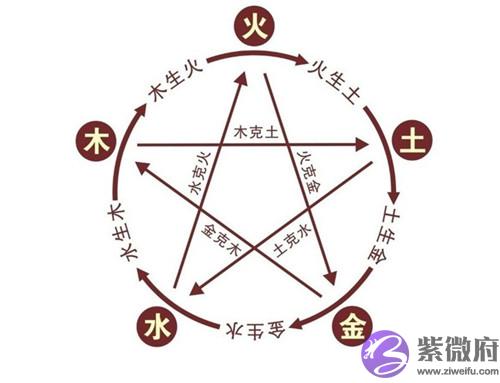 金木水火土婚配查询表 金木水火土婚配查询表