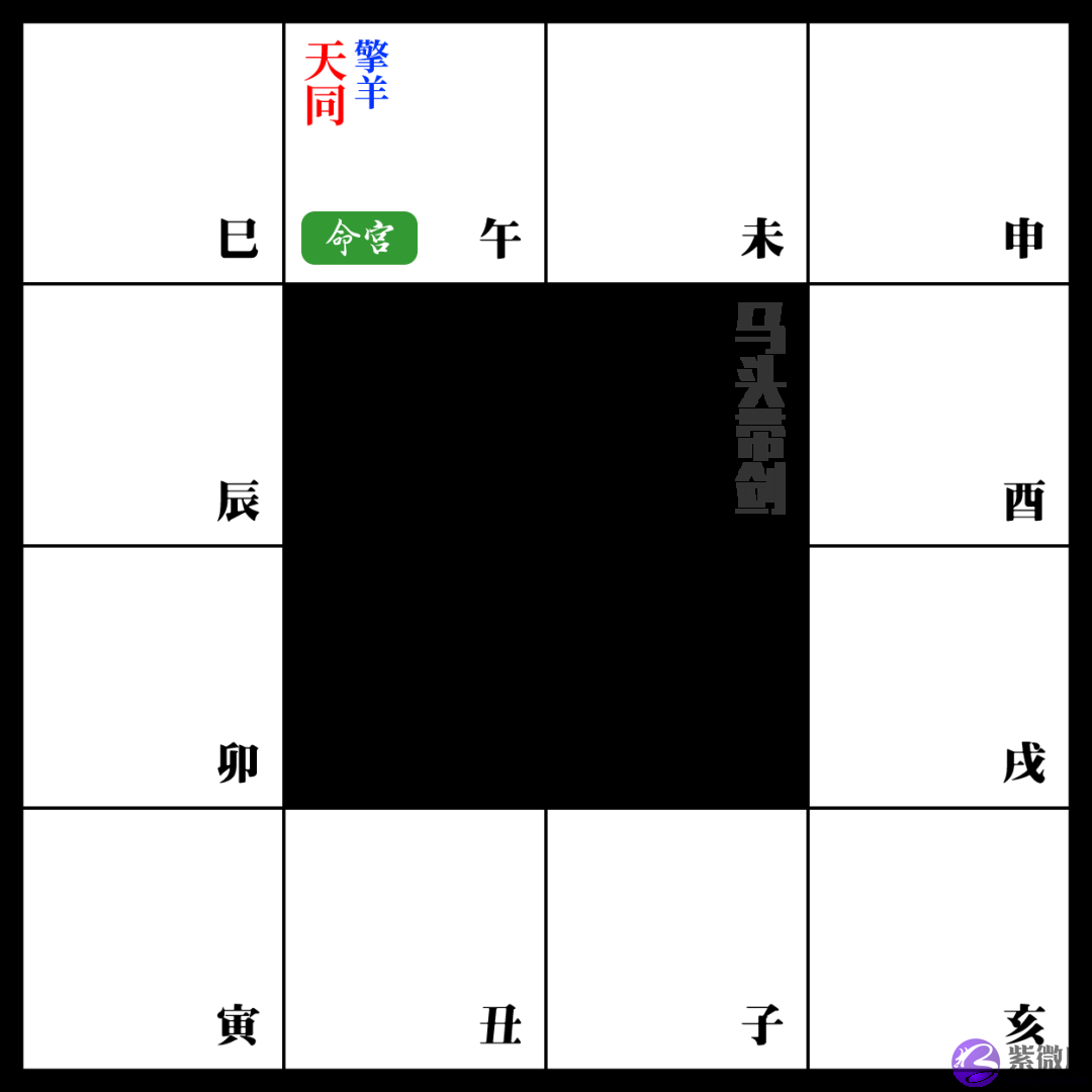 紫微斗数命格层次的快速定位法——格局略说
