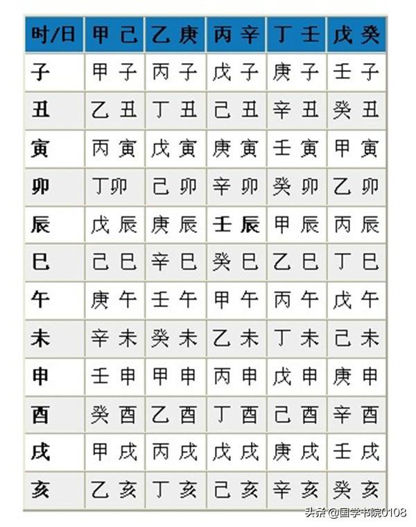 文化常识：你知道什么是生辰生辰吗？