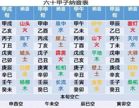 易学-天干地支关系总论