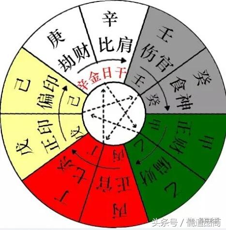 生辰命理壬水的全攻略