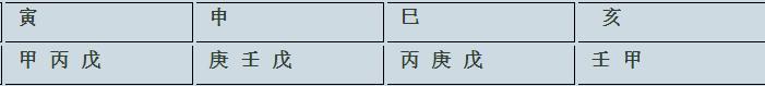 生辰命理班（第一阶段）第二章 地支藏干（2）