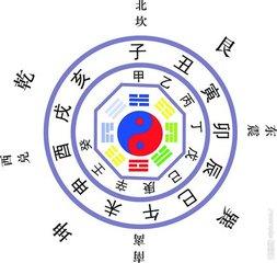 看你生辰的财库