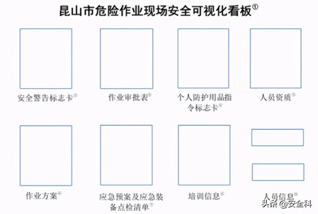 有限空间“锁、网、栏、板、牌、柜、表、人”生辰要素