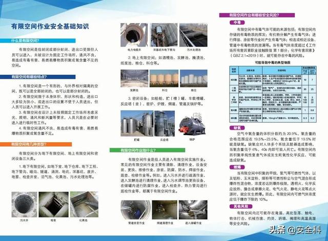有限空间“锁、网、栏、板、牌、柜、表、人”生辰要素