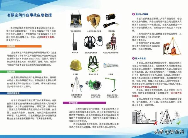 有限空间“锁、网、栏、板、牌、柜、表、人”生辰要素