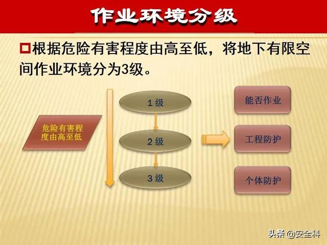 有限空间“锁、网、栏、板、牌、柜、表、人”生辰要素