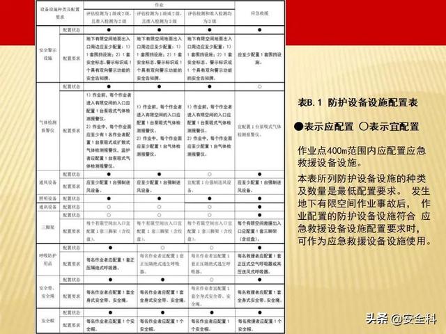有限空间“锁、网、栏、板、牌、柜、表、人”生辰要素
