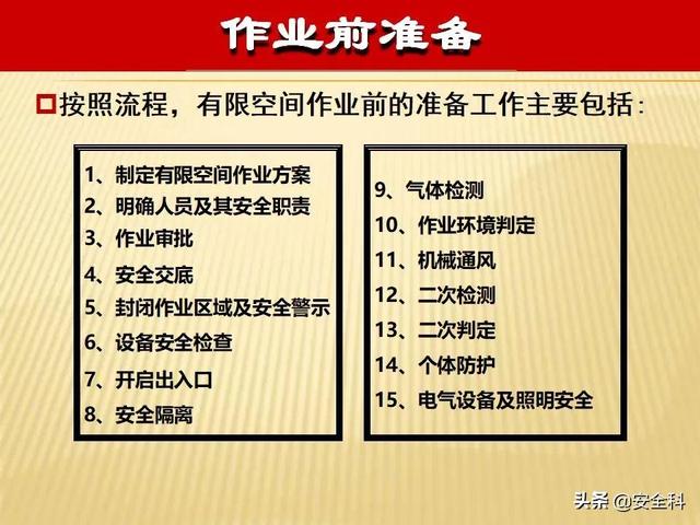 有限空间“锁、网、栏、板、牌、柜、表、人”生辰要素