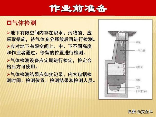 有限空间“锁、网、栏、板、牌、柜、表、人”生辰要素