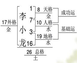完整版“四柱生辰+五格命名”起名改名(3)