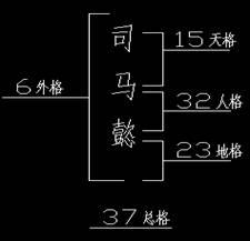 完整版“四柱生辰+五格命名”起名改名(3)