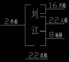 完整版“四柱生辰+五格命名”起名改名(3)