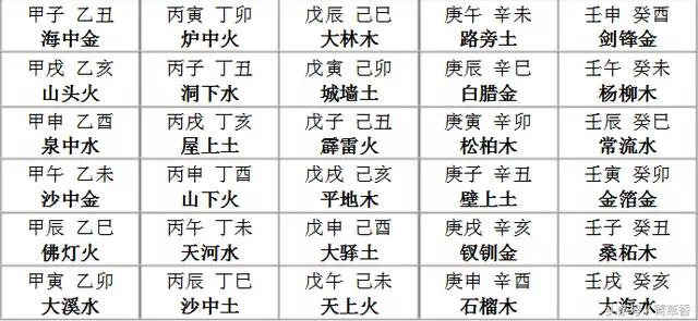 完整版“四柱生辰+五格命名”起名改名(3)
