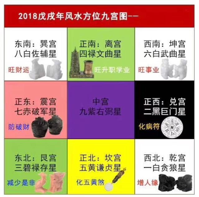 居然有三种文昌位？大人小孩都用得上？怎么找你都清楚吗？