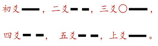 易经占卜的通行模式：京房六爻纳甲术