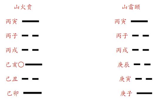 易经占卜的通行模式：京房六爻纳甲术