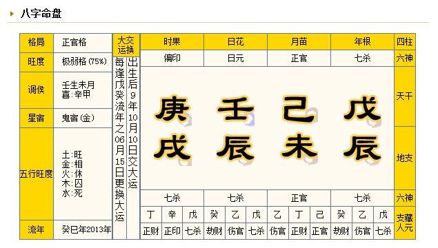 @￥先生告诉你；什么是生辰硬或弱，生辰弱对人的运势有哪些影响
