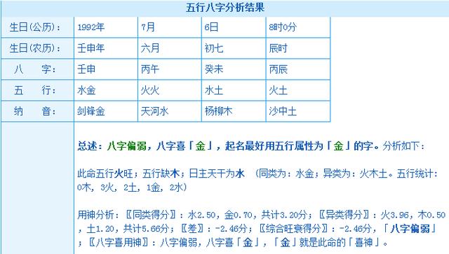 @￥先生告诉你；什么是生辰硬或弱，生辰弱对人的运势有哪些影响
