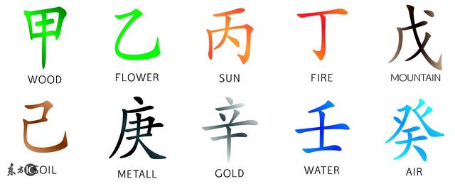 @￥先生告诉你；什么是生辰硬或弱，生辰弱对人的运势有哪些影响