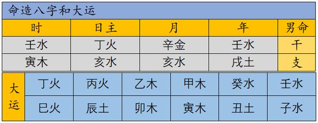 「生辰·生辰」实例：此造早年走北方水运，青年因心脏衰弱而亡？