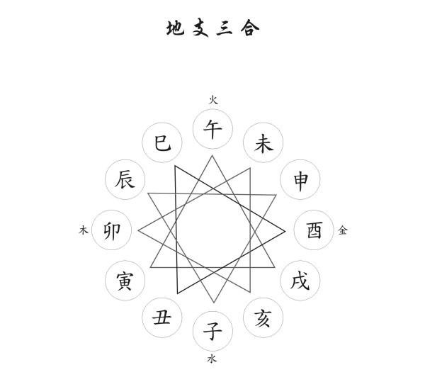 生辰如何看格局？