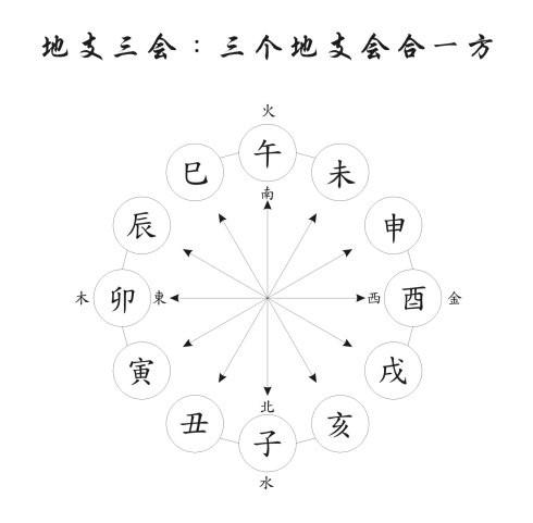 生辰如何看格局？