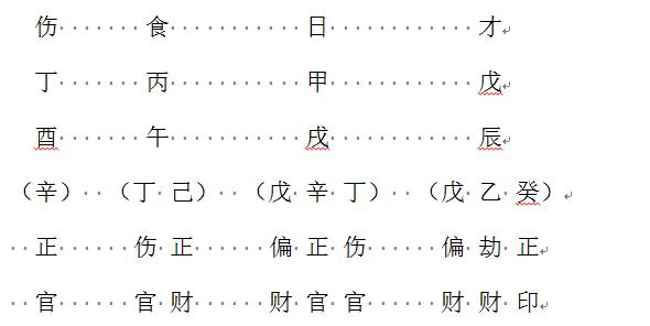 生辰如何看格局？