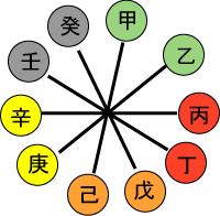 「无为子说风水」生辰干支合化的规则