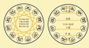 「无为子说风水」生辰干支合化的规则