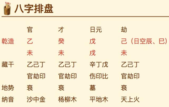 大师教你“生辰排盘”！