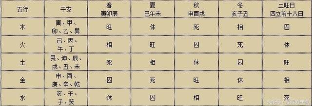 生辰择日法则