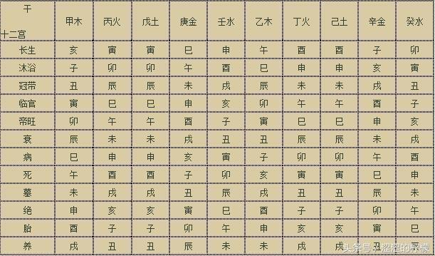 生辰择日法则