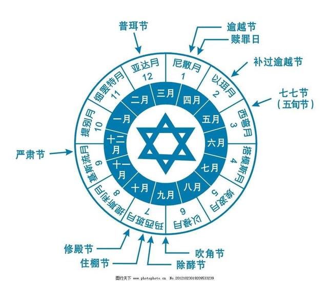 解析生辰中的方与局、以及方混局的关系！