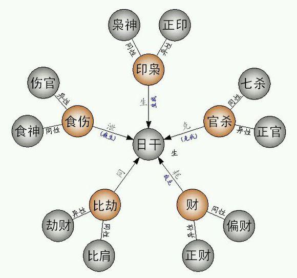 生辰十神—劫财细论，“劫财”对命运吉凶影响，劫财羊刃详解