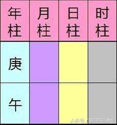 生辰年支隐藏的秘密