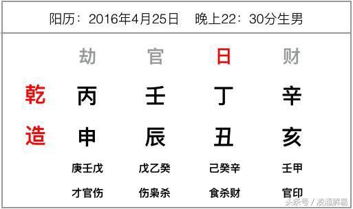 凌通教带你学命理之5：地支藏干的十神和十二长生