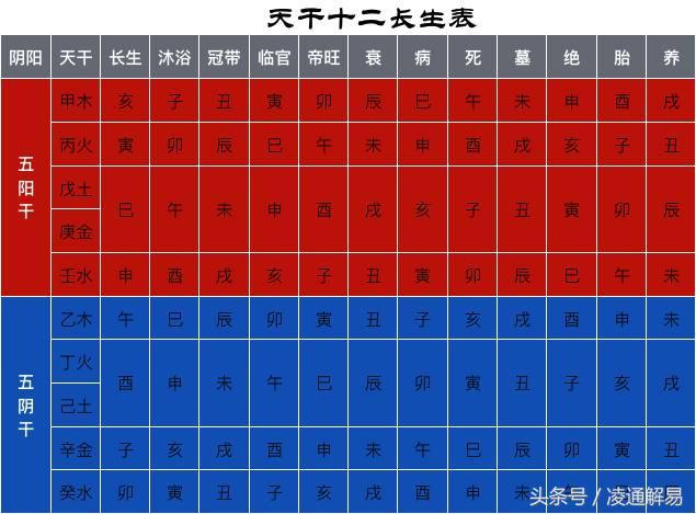 凌通教带你学命理之5：地支藏干的十神和十二长生