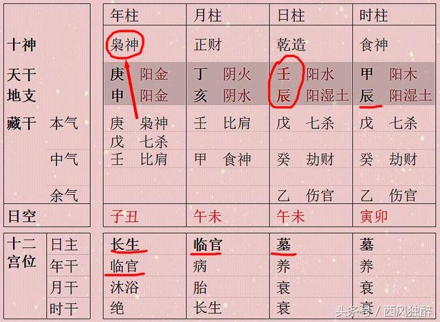 年柱偏印不利少年？日主身旺则壮年自有一番作为